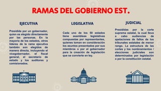 REGIMEN Y SISTEMA POLITICOS DE ESTADOS UNIDOS.pptx