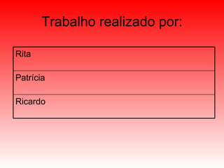 Trabalho realizado por: Ricardo Patrícia Rita 
