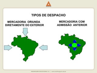 TIPOS DE DESPACHO 
MERCADORIA ORIUNDA 
DIRETAMENTE DO EXTERIOR 
MERCADORIA COM 
ADMISSÃO ANTERIOR 
 