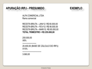 APURAÇÃO IRPJ - PRESUMIDO                         EXEMPLO

          ALFA COMERCIAL LTDA
          Ramo comercial

          RECEITA BRUTA – JAN/12: R$ 80.000,00
          RECEITA BRUTA – FEV/12: R$ 90.000,00
          RECEITA BRUTA – MAR/12: R$ 85.000,00
          TOTAL TRIMESTRE = R$ 255.000,00

          255.000,00
          X8%
          ----------------------
          20.400,00 (BASE DE CÁLCULO DO IRPJ)
          X15%
          ------------------------------
          3.060,00




                            © Alexandre Pantoja
 