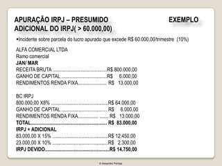 APURAÇÃO IRPJ – PRESUMIDO                                                        EXEMPLO
ADICIONAL DO IRPJ( > 60.000,00)
Incidente sobre parcela do lucro apurado que excede R$ 60.000,00/trimestre (10%)
ALFA COMERCIAL LTDA
Ramo comercial
JAN/ MAR
RECEITA BRUTA ...........................................R$ 800.000,00
GANHO DE CAPITAL ....................................R$ 6.000,00
RENDIMENTOS RENDA FIXA....................... R$ 13.000,00

BC IRPJ
800.000,00 X8% .............................................R$ 64.000,00
GANHO DE CAPITAL .................................... R$ 6.000,00
RENDIMENTOS RENDA FIXA................ ....... R$ 13.000,00
TOTAL............................................................ R$ 83.000,00
IRPJ + ADICIONAL
83.000,00 X 15% ............................................R$ 12.450,00
23.000,00 X 10% ............................................R$ 2.300,00
IRPJ DEVIDO...................................................R$ 14.750,00

                                                    © Alexandre Pantoja
 