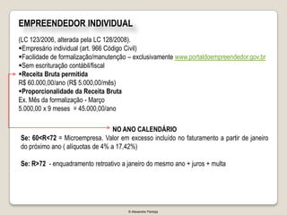 EMPREENDEDOR INDIVIDUAL
(LC 123/2006, alterada pela LC 128/2008).
Empresário individual (art. 966 Código Civil)
Facilidade de formalização/manutenção – exclusivamente www.portaldoempreendedor.gov.br
Sem escrituração contábil/fiscal
Receita Bruta permitida
R$ 60.000,00/ano (R$ 5.000,00/mês)
Proporcionalidade da Receita Bruta
Ex. Mês da formalização - Março
5.000,00 x 9 meses = 45.000,00/ano

                                  NO ANO CALENDÁRIO
Se: 60<R<72 = Microempresa. Valor em excesso incluído no faturamento a partir de janeiro
do próximo ano ( alíquotas de 4% a 17,42%)

Se: R>72 - enquadramento retroativo a janeiro do mesmo ano + juros + multa




                                      © Alexandre Pantoja
 