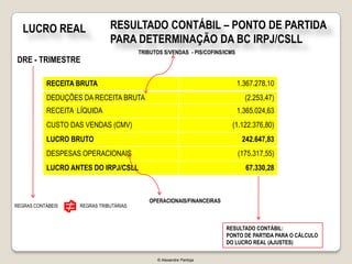 LUCRO REAL                 RESULTADO CONTÁBIL – PONTO DE PARTIDA
                              PARA DETERMINAÇÃO DA BC IRPJ/CSLL
                                        TRIBUTOS S/VENDAS - PIS/COFINS/ICMS
 DRE - TRIMESTRE

           RECEITA BRUTA                                                      1.367.278,10
           DEDUÇÕES DA RECEITA BRUTA                                            (2.253,47)
           RECEITA LÍQUIDA                                                    1.365.024,63
           CUSTO DAS VENDAS (CMV)                                         (1.122.376,80)
           LUCRO BRUTO                                                         242.647,83
           DESPESAS OPERACIONAIS                                              (175.317,55)
           LUCRO ANTES DO IRPJ/CSLL                                             67.330,28



                                           OPERACIONAIS/FINANCEIRAS
REGRAS CONTÁBEIS   REGRAS TRIBUTÁRIAS



                                                                       RESULTADO CONTÁBIL:
                                                                       PONTO DE PARTIDA PARA O CÁLCULO
                                                                       DO LUCRO REAL (AJUSTES)

                                              © Alexandre Pantoja
 