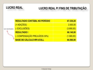 LUCRO REAL                              LUCRO REAL P/ FINS DE TRIBUTAÇÃO


                        RESULTADO CONTÁBIL NO PERÍODO               67.330,28
                        (+ ADIÇÕES)                                  2.500,00
lucro real tributário   (- EXCLUSÕES)                               (3.690,00)
                        RESULTADO I                                 66.140,00
                        (- COMPENSAÇÃO PREJUÍZOS 30%)               (1.580,00)
                        BASE DE CÁLCULO IRPJ/CSLL                   64.560,00




                                              © Alexandre Pantoja
 