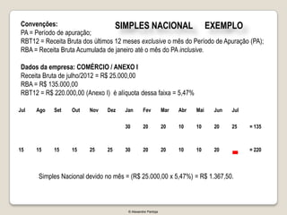 Convenções:                       SIMPLES NACIONAL EXEMPLO
 PA = Período de apuração;
 RBT12 = Receita Bruta dos últimos 12 meses exclusive o mês do Período de Apuração (PA);
 RBA = Receita Bruta Acumulada de janeiro até o mês do PA inclusive.

 Dados da empresa: COMÉRCIO / ANEXO I
 Receita Bruta de julho/2012 = R$ 25.000,00
 RBA = R$ 135.000,00
 RBT12 = R$ 220.000,00 (Anexo I) è alíquota dessa faixa = 5,47%

Jul   Ago   Set    Out   Nov    Dez   Jan       Fev          Mar   Abr   Mai   Jun   Jul

                                      30        20           20    10    10    20    25    = 135



15    15    15     15    25     25    30        20           20    10    10    20
                                                                                     -     = 220



       Simples Nacional devido no mês = (R$ 25.000,00 x 5,47%) = R$ 1.367,50.



                                       © Alexandre Pantoja
 
