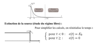 Extinction de la source (étude du régime libre) :
Pour simplifier les calculs, on réinitialise le temps :
 