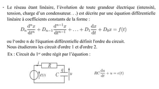 - Le réseau étant linéaire, l’évolution de toute grandeur électrique (intensité,
tension, charge d’un condensateur. . .) est décrite par une équation différentielle
linéaire à coefficients constants de la forme :
ou l‘ordre n de l'équation différentielle définit l'ordre du circuit.
Nous étudierons les circuit d'ordre 1 et d'ordre 2.
Ex : Circuit du 1er
ordre régit par l’équation :
 