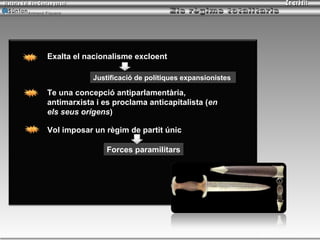 Armand Figuera




        Exalta el nacionalisme excloent

                    Justificació de polítiques expansionistes

        Te una concepció antiparlamentària,
        antimarxista i es proclama anticapitalista (en
        els seus orígens)

        Vol imposar un règim de partit únic

                        Forces paramilitars




                                                                Inici   tornar   sortir
 