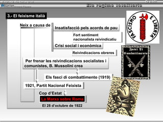 Armand Figuera



3.- El feixisme italià

        Neix a causa de
                             Insatisfacció pels acords de pau
                                       Fort sentiment
                                        Fort sentiment
                                       nacionalista reivindicatiu
                                        nacionalista reivindicatiu
                             Crisi social i econòmica
                                       Reivindicacions obreres
                                       Reivindicacions obreres

             Per frenar les reivindicacions socialistes i
            comunistes, B. Mussolini crea

                         Els fasci di combattimento (1919)
                         Els fasci di combattimento (1919)
             1921, Partit Nacional Feixista
              1921, Partit Nacional Feixista
                     Cop d’Estat
                      La Marxa sobre Roma
                       La Marxa sobre Roma
                      El 28 d’octubre de 1922


                                                                     Inici   tornar   sortir
 