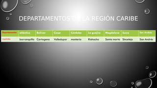 DEPARTAMENTOS DE LA REGIÓN CARIBE
 