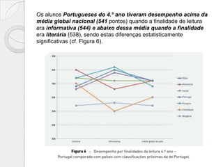 Os alunos Portugueses do 4.º ano tiveram desempenho acima da
média global nacional (541 pontos) quando a finalidade de leitura
era informativa (544) e abaixo dessa média quando a finalidade
era literária (538), sendo estas diferenças estatisticamente
significativas (cf. Figura 6).

 