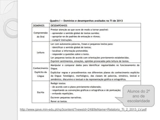 Alunos do 2º
ano de
escolaridade
http://www.gave.min-edu.pt/np3content/?newsId=24&fileName=Relatorio_TI_2_2013_LV.pdf

 