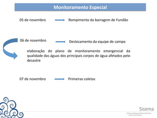 Monitoramento Especial
05 de novembro Rompimento da barragem de Fundão
07 de novembro
06 de novembro Deslocamento da equipe de campo
Primeiras coletas
elaboração do plano de monitoramento emergencial da
qualidade das águas dos principais corpos de água afetados pelo
desastre
 