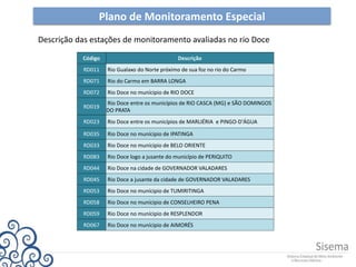 Plano de Monitoramento Especial
Descrição das estações de monitoramento avaliadas no rio Doce
Código Descrição
RD011 Rio Gualaxo do Norte próximo de sua foz no rio do Carmo
RD071 Rio do Carmo em BARRA LONGA
RD072 Rio Doce no munícipio de RIO DOCE
RD019
Rio Doce entre os municípios de RIO CASCA (MG) e SÃO DOMINGOS
DO PRATA
RD023 Rio Doce entre os municípios de MARLIÉRIA e PINGO-D'ÁGUA
RD035 Rio Doce no munícipio de IPATINGA
RD033 Rio Doce no munícipio de BELO ORIENTE
RD083 Rio Doce logo a jusante do município de PERIQUITO
RD044 Rio Doce na cidade de GOVERNADOR VALADARES
RD045 Rio Doce a jusante da cidade de GOVERNADOR VALADARES
RD053 Rio Doce no munícipio de TUMIRITINGA
RD058 Rio Doce no munícipio de CONSELHEIRO PENA
RD059 Rio Doce no munícipio de RESPLENDOR
RD067 Rio Doce no munícipio de AIMORÉS
 