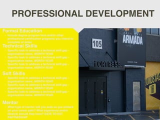 PROFESSIONAL DEVELOPMENT
Mentor
• What type of mentor will you seek as you embark
on your career path? What experience and/or
lifestyle should they have? DATE TO EST.
PARTNERSHIP
Formal Education
• Include degree program here and/or other
professional certification programs you intend to
complete w/ dates.
Technical Skills
• Specific task to address a technical skill gap -
organization name, MONTH YEAR
• Specific task to address a technical skill gap -
organization name, MONTH YEAR
• Specific task to address a technical skill gap -
organization name, MONTH YEAR
Soft Skills
• Specific task to address a technical skill gap -
organization name, MONTH YEAR
• Specific task to address a technical skill gap -
organization name, MONTH YEAR
• Specific task to address a technical skill gap -
organization name, MONTH YEAR
 