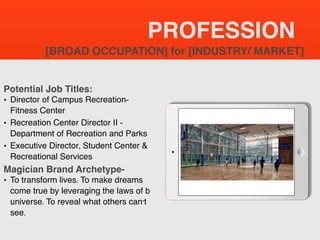 PROFESSION
Potential Job Titles:
• Director of Campus Recreation-
Fitness Center
• Recreation Center Director II -
Department of Recreation and Parks
• Executive Director, Student Center &
Recreational Services
Magician Brand Archetype-
• To transform lives. To make dreams
come true by leveraging the laws of b
universe. To reveal what others can’t
see.
[BROAD OCCUPATION] for [INDUSTRY/ MARKET]
 
