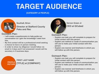 [CATEGORY of PEOPLE]
TARGET AUDIENCE
Southall, Brion
Outreach Plan:
• I will create a questionnaire to help guide our
conversation so I gain the knowledge I seek from
him.
• My first contact will be a professional email seeking
a chance to have a in person meeting.
• In order to show my diligence I would follow via
email in 2 days and if not answered I would call his
secretary in 5 business days.
PROFILE
PICTURE Director at Stafford County
Paks and Rec
Vernon Green Jr
Outreach Plan:
• Explain one task you will complete to prepare for
initial contact with this person.
• Explain one method or mode of communication you
will use to make your initial contact with this
person.
• Explain one manner and timeframe in which you
will follow up with this person.
PROFILE
PICTURE
CEO at GCubed
FIRST LAST NAME
Outreach Plan:
• Explain one task you will complete to prepare for
initial contact with this person.
• Explain one method or mode of communication you
will use to make your initial contact with this
person.
• Explain one manner and timeframe in which you
will follow up with this person.
PROFILE
PICTURE
[TITLE] at [COMPANY]
 