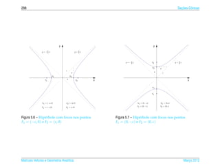 298                                                                                                                  ¸˜
                                                                                                                   Secoes Cˆ nicas
                                                                                                                           o




                               y                                                           y

               y=−bx
                  a                             y= bx
                                                   a




                                                                  y=−ax                   F2                     y= ax
                                                                     b                                              b

                                                                                          A2
                                                                                                   b
                                   c
                                                                                               a
                                            b                                                          c
                          A1               A2
                                       a
                  F1                              F2    x                                                                  x

                                                                                          A1


                                                                                          F1




               A1 = (− a, 0)       A2 = ( a, 0)                           A1 = (0, − a)            A2 = (0, a)
                                                                          F1 = (0, −c)             F2 = (0, c)
               F1 = (−c, 0)        F2 = (c, 0)




Figura 5.6 – Hip´ rbole com focos nos pontos
                e                                           Figura 5.7 – Hip´ rbole com focos nos pontos
                                                                            e
F1 = (−c, 0) e F2 = (c, 0)                                  F1 = (0, −c) e F2 = (0, c)




Matrizes Vetores e Geometria Anal´tica
                                 ı                                                                                       Marco 2012
                                                                                                                            ¸
 