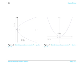 306                                                                                                ¸˜
                                                                                                 Secoes Cˆ nicas
                                                                                                         o




                       y                                                            y
          r : x = −p




                       P0   F

                                               x

                                                                                 F = (0, p)




                                                                                P0 = (0, 0)             x
                                                               r : y = −p
                                F = ( p, 0)
                                P0 = (0, 0)




Figura 5.10 – Par´ bola com foco no ponto F = ( p, 0) e
                 a                                        Figura 5.11 – Par´ bola com foco no ponto F = (0, p) e
                                                                           a
p>0                                                       p>0




Matrizes Vetores e Geometria Anal´tica
                                 ı                                                                   Marco 2012
                                                                                                        ¸
 