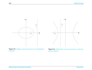 312                                                                                                   ¸˜
                                                                                                    Secoes Cˆ nicas
                                                                                                            o




                           y                                                              y




                                                                                s:x= 2
                                                                                      p
                                                                                     e
                                              s:x= 2
                                                    p
                                                   e
                                       F                               F

                                    ( p, 0)             x           ( p, 0)                                x




Figura 5.15 – Elipse, um de seus focos e a reta diretriz    Figura 5.16 – Hip´ rbole, um de seus focos e a reta di-
                                                                             e
`
a direita                                                          `
                                                            retriz a direita




Matrizes Vetores e Geometria Anal´tica
                                 ı                                                                      Marco 2012
                                                                                                           ¸
 
