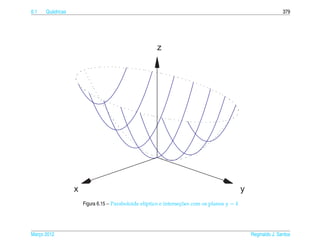 6.1   Qu´ dricas
        a                                                                                                        379




                                                       z




                   x                                                                          y
                       Figura 6.15 – Paraboloide el´ptico e intersecoes com os planos y = k
                                                   ı               ¸˜




Marco 2012
   ¸                                                                                              Reginaldo J. Santos
 