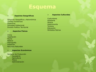 Esquema
                                         Aspectos Culturales
       Aspectos Geográficos
                                     Costumbres
Situación Geográfica y Astronómica
                                     Artesanía
Limites Fronterizos
                                     Música
Superficie
                                     Gastronomía
Densidad Poblacional
                                     Turismo
División Político Territorial
                                     Educación
                                     Símbolos Patrios
     Aspectos Físicos

Clima
Vegetación
Fauna
Relieve
Hidrografía
Población
Recursos Naturales

    Aspectos Económicos

Sectores de Producción
     Ganadería
     Agricultura
     Pesca
     Administración
 