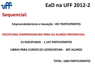 EaD na UFF 2012-2
Sequencial:
Empreendedorismo e Inovação : 457 PARTICIPANTES
DISCIPLINAS SEMIPRESENCIAIS PARA OS ALUNOS PRESENCIAIS:
31 DISCIPLINAS - 1.147 PARTICIPANTES
LIBRAS PARA CURSOS DE LICENCIATURA - 307 ALUNOS
TOTAL: 1604 PARTICIPANTES
 
