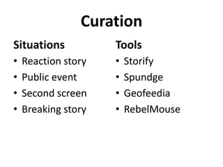 Curation
Situations

Tools

•
•
•
•

•
•
•
•

Reaction story
Public event
Second screen
Breaking story

Storify
Spundge
Geofeedia
RebelMouse

 
