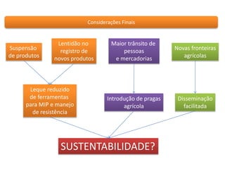 Suspensão 
de produtos 
Lentidão no 
registro de 
novos produtos 
Leque reduzido 
de ferramentas 
para MIP e manejo 
de resistência 
Maior trânsito de 
pessoas 
e mercadorias 
Introdução de pragas 
agrícola 
SUSTENTABILIDADE? 
Novas fronteiras 
agrícolas 
Disseminação 
facilitada 
Considerações Finais 
 