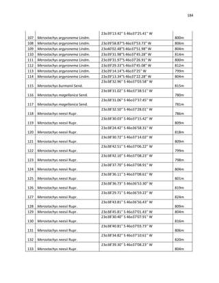 184
107 Merostachys argyronema Lindm.
23o39'13.42'' S 46o37'25.41'' W
800m
108 Merostachys argyronema Lindm. 23o39'58.87"S 46o37'53.73" W 806m
109 Merostachys argyronema Lindm. 23o40'02.48"S 46o37'51.98" W 804m
110 Merostachys argyronema Lindm. 23o39'31.98"S 46o37'45.28" W 814m
111 Merostachys argyronema Lindm. 23o39'31.97"S 46o37'26.91" W 800m
112 Merostachys argyronema Lindm. 23o39'29.33"S 46o37'45.08" W 812m
113 Merostachys argyronema Lindm. 23o39'14.14"S 46o37'25" W 799m
114 Merostachys argyronema Lindm. 23o39'13.34"S 46o37'22.28" W 804m
115 Merostachys burmanii Send.
23o38'32.96'' S 46o37'03.58'' W
815m
116 Merostachys magellanica Send.
23o38'31.02'' S 46o37'38.51'' W
780m
117 Merostachys magellanica Send.
23o38'31.06'' S 46o37'37.45'' W
781m
118 Merostachys neesii Rupr.
23o38'32.50'' S 46o37'28.01'' W
786m
119 Merostachys neesii Rupr.
23o38'30.03'' S 46o37'15.42'' W
809m
120 Merostachys neesii Rupr.
23o38'24.42'' S 46o36'58.31'' W
818m
121 Merostachys neesii Rupr.
23o38'30.72'' S 46o37'14.02'' W
809m
122 Merostachys neesii Rupr.
23o38'42.51'' S 46o37'06.22'' W
799m
123 Merostachys neesii Rupr.
23o38'42.10'' S 46o37'08.23'' W
798m
124 Merostachys neesii Rupr.
23o38'37.70'' S 46o37'08.91'' W
804m
125 Merostachys neesii Rupr.
23o38'36.11'' S 46o37'08.61'' W
801m
126 Merostachys neesii Rupr.
23o38'36.73'' S 46o36'53.30'' W
819m
127 Merostachys neesii Rupr.
23o38'29.71'' S 46o36'59.22'' W
824m
128 Merostachys neesii Rupr.
23o38'43.81'' S 46o36'56.43'' W
809m
129 Merostachys neesii Rupr. 23o38'45.81'' S 46o37'01.43'' W 804m
130 Merostachys neesii Rupr.
23o38'30.40'' S 46o37'07.91'' W
816m
131 Merostachys neesii Rupr.
23o38'40.81'' S 46o37'03.73'' W
806m
132 Merostachys neesii Rupr.
23o38'34.82'' S 46o37'10.61'' W
820m
133 Merostachys neesii Rupr.
23o38'39.30'' S 46o37'08.23'' W
804m
 