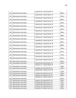 185
134 Merostachys neesii Rupr.
23o38'35.20'' S 46o37'05.60'' W
804m
135 Merostachys neesii Rupr.
23o39'10.60'' S 46o37'30.81'' W
792m
136 Merostachys neesii Rupr.
23o39'15.60'' S 46o37'49.72'' W
805m
137 Merostachys neesii Rupr.
23o39'08.50'' S 46o37'41.62'' W
819m
138 Merostachys neesii Rupr.
23o39'21.62'' S 46o37'25.02'' W
803m
139 Merostachys neesii Rupr.
23o39'16.62'' S 46o37'42.92'' W
810m
140 Merostachys neesii Rupr.
23o39'31.61'' S 46o37'51.61'' W
824m
141 Merostachys neesii Rupr.
23o39'31.82'' S 46o37'49.92'' W
808m
142 Merostachys neesii Rupr.
23o39'30.41'' S 46o37'44.93'' W
821m
143 Merostachys neesii Rupr.
23o40'09.02'' S 46o37'46.32'' W
821m
144 Merostachys neesii Rupr.
23o38'46.01'' S 46o37'01.32'' W
808m
145 Merostachys neesii Rupr.
23o38'30.30'' S 46o37'29.92'' W
786m
146 Merostachys neesii Rupr.
23o39'27.10'' S 46o37'25.51'' W
811m
147 Merostachys neesii Rupr.
23o39'14.71'' S 46o37'35.31'' W
772m
148 Merostachys neesii Rupr.
23o39'18.50'' S 46o37'18.10'' W
814m
149 Merostachys neesii Rupr.
23o39'17.82'' S 46o37'17.63'' W
816m
150 Merostachys neesii Rupr. 23o40'10.94"S 46o37'48.25" W 819m
151 Merostachys neesii Rupr.
23o38'31.77'' S 46o37'38.06'' W
783m
152 Merostachys neesii Rupr. 23o38'44.23"S 46o37'07.99" W 784m
153 Merostachys neesii Rupr.
23o38'33.09'' S 46o37'27.56'' W
770m
154 Merostachys neesii Rupr. 23o38'31.99"S 46o37'27.78" W 780m
155 Merostachys neesii Rupr. 23o38'31.73"S 46o37'21.92" W 808m
156 Merostachys neesii Rupr.
23o38'30.78'' S 46o37'15.04'' W
810m
157 Merostachys neesii Rupr. 23o38'31.91"S 46o37'09.72" W 810m
158 Merostachys neesii Rupr. 23o38'36.39"S 46o37'12.52" W 791m
159 Merostachys neesii Rupr. 23o38'36.88"S 46o37'09.84" W 798m
160 Merostachys neesii Rupr. 23o38'37.12"S 46o37'07.39" W 796m
161 Merostachys neesii Rupr. 23o38'39.17"S 46o37'10.41" W 805m
 