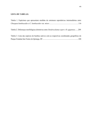 xix
LISTA DE TABELAS:
Tabela 1. Espécimes que apresentam medidas de estruturas reprodutivas intermediárias entre
Chusquea bambusoides e C. bambusoides var. minor.................................................................116
Tabela 2. Diferenças morfológicas distintivas entre Dendrocalamus asper e D. giganteus.......209
Tabela 3. Lista das espécies de bambus nativos com as respectivas coordenadas geográficas do
Parque Estadual das Fontes do Ipiranga, SP................................................................................180
 