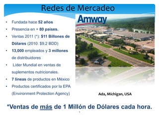 Redes de Mercadeo
•   Fundada hace 52 años
•   Presencia en + 80 países.
•   Ventas 2011 (*): $11 Billones de
    Dólares (2010: $9.2 BDD)
•   13,000 empleados y 3 millones
    de distribuidores
•   Líder Mundial en ventas de
    suplementos nutricionales.
•   7 líneas de productos en México
•   Productos certificados por la EPA
    (Environment Protection Agency)         Ada, Michigan, USA


*Ventas de más de 1 Millón de Dólares cada hora.
                                        5
 