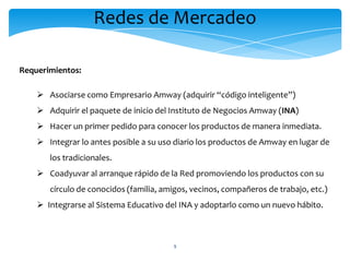 Redes de Mercadeo

Requerimientos:

     Asociarse como Empresario Amway (adquirir “código inteligente”)
     Adquirir el paquete de inicio del Instituto de Negocios Amway (INA)
     Hacer un primer pedido para conocer los productos de manera inmediata.
     Integrar lo antes posible a su uso diario los productos de Amway en lugar de
       los tradicionales.
     Coadyuvar al arranque rápido de la Red promoviendo los productos con su
       círculo de conocidos (familia, amigos, vecinos, compañeros de trabajo, etc.)
     Integrarse al Sistema Educativo del INA y adoptarlo como un nuevo hábito.



                                        9
 