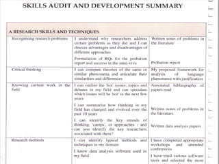 Skills audit
 