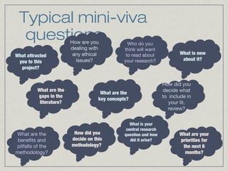 Typical mini-viva
  questions              How are you              Who do you
                         dealing with           think will want
What attracted            any ethical            to read about             What is new
 you to this               issues?              your research?              about it?
  project?


                                                                    How did you
          What are the                                              decide what
                                      What are the
          gaps in the                                               to include in
                                     key concepts?
           literature?                                                 your lit.
                                                                      review?


                                                   What is your
                                                 central research
What are the              How did you           question and how           What are your
 benefits and            decide on this            did it arise?           priorities for
pitfalls of the          methodology?                                       the next 6
methodology?                                                                 months?
 