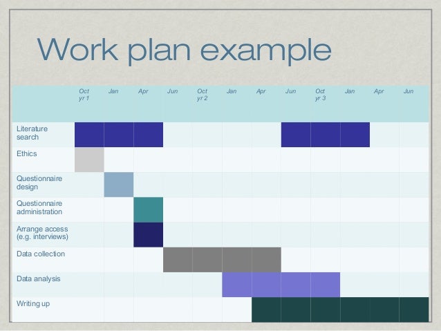Work plan phd dissertation