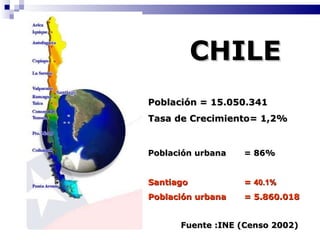 CHILE Población = 15.050.341 Tasa de Crecimiento= 1,2% Población urbana  = 86%   Santiago =  40.1% Población urbana = 5.860.018 Fuente :INE (Censo 2002) 