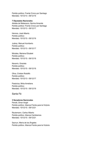 Partido político: Frente Cívico por Santiago
Mandato: 10/12/13 - 09/12/19
7 Diputados Nacionales
Abdala de Matarazzo, Norma Amanda
Partido político: Frente Cívico por Santiago
Mandato: 10/12/13 - 09/12/17
Herrera, José Alberto
Partido político:
Mandato: 10/12/15 - 09/12/19
Juárez, Manuel Humberto
Partido político:
Mandato: 10/12/13 - 09/12/17
Morales, Mariana Elizabet
Partido político:
Mandato: 10/12/15 - 09/12/19
Navarro, Graciela
Partido político:
Mandato: 10/12/15 - 09/12/19
Oliva, Cristian Rodolfo
Partido político:
Mandato: 10/12/13 - 09/12/17
Pastoriza, Mirta Ameliana
Partido político:
Mandato: 10/12/15 - 09/12/19
Santa Fé
3 Senadores Nacionales
Perotti, Omar Angel
Partido político: Alianza Frente para la Victoria
Mandato: 10/12/15 - 09/12/21
Reutemann, Carlos Alberto
Partido político: Alianza Cambiemos
Mandato: 10/12/15 - 09/12/21
Sacnun, María de los Ángeles
Partido político: Alianza Frente para la Victoria
 