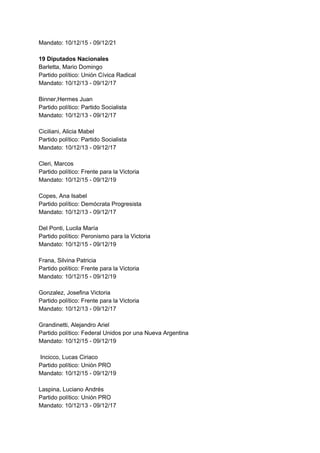 Mandato: 10/12/15 - 09/12/21
19 Diputados Nacionales
Barletta, Mario Domingo
Partido político: Unión Cívica Radical
Mandato: 10/12/13 - 09/12/17
Binner,Hermes Juan
Partido político: Partido Socialista
Mandato: 10/12/13 - 09/12/17
Ciciliani, Alicia Mabel
Partido político: Partido Socialista
Mandato: 10/12/13 - 09/12/17
Cleri, Marcos
Partido político: Frente para la Victoria
Mandato: 10/12/15 - 09/12/19
Copes, Ana Isabel
Partido político: Demócrata Progresista
Mandato: 10/12/13 - 09/12/17
Del Ponti, Lucila María
Partido político: Peronismo para la Victoria
Mandato: 10/12/15 - 09/12/19
Frana, Silvina Patricia
Partido político: Frente para la Victoria
Mandato: 10/12/15 - 09/12/19
Gonzalez, Josefina Victoria
Partido político: Frente para la Victoria
Mandato: 10/12/13 - 09/12/17
Grandinetti, Alejandro Ariel
Partido político: Federal Unidos por una Nueva Argentina
Mandato: 10/12/15 - 09/12/19
Incicco, Lucas Ciriaco
Partido político: Unión PRO
Mandato: 10/12/15 - 09/12/19
Laspina, Luciano Andrés
Partido político: Unión PRO
Mandato: 10/12/13 - 09/12/17
 