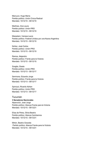 Marcucci, Hugo María
Partido político: Unión Cívica Radical
Mandato: 10/12/15 - 09/12/19
Martinez, Ana Laura
Partido político: Unión PRO
Mandato: 10/12/15 - 09/12/19
Massetani, Vanesa Laura
Partido político: Federal Unidos por una Nueva Argentina
Mandato: 10/12/15 - 09/12/19
Núñez, José Carlos
Partido político: Unión PRO
Mandato: 10/12/15 - 09/12/19
Ramos, Alejandro
Partido político: Frente para la Victoria
Mandato: 10/12/15 - 09/12/19
Scaglia, Gisela
Partido político: Unión PRO
Mandato: 10/12/13 - 09/12/17
Seminara, Eduardo Jorge
Partido político: Frente para la Victoria
Mandato: 10/12/13 - 09/12/17
Spinozzi, Ricardo Adrian
Partido político: Unión PRO
Mandato: 10/12/13 - 09/12/17
Tucumán
3 Senadores Nacionales
Alperovich, José Jorge
Partido político: Alianza Frente para la Victoria
Mandato: 10/12/15 - 09/12/21
Elías de Pérez, Silvia Beatriz
Partido político: Alianza Cambiemos
Mandato: 10/12/15 - 09/12/21
Mirkin, Beatriz Graciela
Partido político: Alianza Frente para la Victoria
Mandato: 10/12/15 - 09/12/21
 