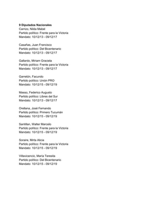 9 Diputados Nacionales
Carrizo, Nilda Mabel
Partido político: Frente para la Victoria
Mandato: ​10/12/13 - 09/12/17
Casañas, Juan Francisco
Partido político: Del Bicentenario
Mandato: ​10/12/13 - 09/12/17
Gallardo, Miriam Graciela
Partido político: Frente para la Victoria
Mandato: ​10/12/13 - 09/12/17
Garretón, Facundo
Partido político: Unión PRO
Mandato: ​10/12/15 - 09/12/19
Masso, Federico Augusto
Partido político: Libres del Sur
Mandato: ​10/12/13 - 09/12/17
Orellana, José Fernando
Partido político: Primero Tucumán
Mandato: ​10/12/15 - 09/12/19
Santillan, Walter Marcelo
Partido político: Frente para la Victoria
Mandato: ​10/12/15 - 09/12/19
Soraire, Mirta Alicia
Partido político: Frente para la Victoria
Mandato: ​10/12/15 - 09/12/19
Villavicencio, María Teresita
Partido político: Del Bicentenario
Mandato: ​10/12/15 - 09/12/19
 
