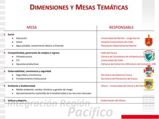 Dir. Nacional del SENA Regional Gobernadores y Gabinete