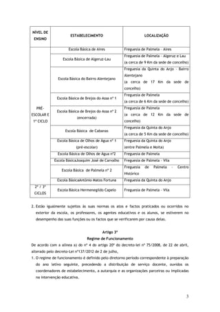 NÍVEL DE
ENSINO

ESTABELECIMENTO

Escola Básica de Aires
Escola Básica de Algeruz-Lau

LOCALIZAÇÃO

Freguesia de Palmela – Aires
Freguesia de Palmela – Algeruz e Lau
(a cerca de 9 Km da sede de concelho)
Freguesia da Quinta do Anjo – Bairro

Escola Básica do Bairro Alentejano

Alentejano
(a cerca de 17 Km da sede de
concelho)

Escola Básica de Brejos do Assa nº 1
PRÉESCOLAR E
1º CICLO

Escola Básica de Brejos do Assa nº 2
(encerrada)

Freguesia de Palmela
(a cerca de 6 Km da sede de concelho)
Freguesia de Palmela
(a cerca de 12 Km da sede de
concelho)

Escola Básica de Cabanas
Escola Básica de Olhos de Água nº 1
(pré-escolar)

Freguesia da Quinta do Anjo
(a cerca de 5 Km da sede de concelho)
Freguesia da Quinta do Anjo
(entre Palmela e Moita)

Escola Básica de Olhos de Água nº2
Escola BásicaJoaquim José de Carvalho
Escola Básica de Palmela nº 2

Freguesia de Palmela
Freguesia de Palmela – Vila
Freguesia

de

Palmela

CICLOS

Centro

Histórico

Escola BásicaAntónio Matos Fortuna
2º / 3º

–

Freguesia da Quinta do Anjo

Escola Básica Hermenegildo Capelo

Freguesia de Palmela – Vila

2. Estão igualmente sujeitos às suas normas os atos e factos praticados ou ocorridos no
exterior da escola, os professores, os agentes educativos e os alunos, se estiverem no
desempenho das suas funções ou os factos que se verificarem por causa delas.
Artigo 3º
Regime de Funcionamento
De acordo com a alínea a) do nº 4 do artigo 20º do decreto-lei nº 75/2008, de 22 de abril,
alterado pelo decreto-Lei nº137/2012 de 2 de julho,
1. O regime de funcionamento é definido pelo diretorno período correspondente à preparação
do ano letivo seguinte, precedendo a distribuição de serviço docente, ouvidos os
coordenadores de estabelecimento, a autarquia e as organizações parceiras ou implicadas
na intervenção educativa.

3

 