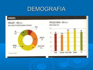 DEMOGRAFIA

 