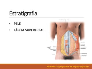 Anatomia Topográfica da Região Inguinal
Estratigrafia
 
