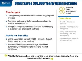 Overview
– Provider of rental car
services
– Based in Paranaque City,
Philippines
– Using NetSuite across
accounting, CRM and
Ecommerce
– Chose NetSuite over SAP
and Quickbooks
Challenges
Losing money because of errors in manually prepared
invoices
Company had no way to foresee changes in rental
volume by large clients
Thin profit margins prohibited Diamond from bringing
in expensive on-premise IT software
NetSuite Benefits
Billing automation saves $10,000+ annually through
faster, more accurate invoicing
Accurate forecasting helps manage rental fleet
dynamically by responding to changing market
conditions
DFMS Saves $10,000 Yearly Using NetSuite
With NetSuite, analytical and reporting tools are available instantly, from any
Internet-enabled terminal.“
 