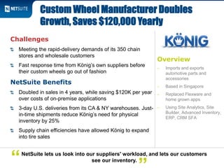 Overview
‒ Imports and exports
automotive parts and
accessories
‒ Based in Singapore
‒ Replaced Flexware and
home grown apps
‒ Using Site Analytics, Site
Builder, Advanced Inventory,
ERP, CRM SFA
Challenges
Meeting the rapid-delivery demands of its 350 chain
stores and wholesale customers
Fast response time from König’s own suppliers before
their custom wheels go out of fashion
NetSuite Benefits
Doubled in sales in 4 years, while saving $120K per year
over costs of on-premise applications
3-day U.S. deliveries from its CA & NY warehouses. Just-
in-time shipments reduce König’s need for physical
inventory by 25%
Supply chain efficiencies have allowed König to expand
into tire sales
Custom Wheel Manufacturer Doubles
Growth, Saves $120,000 Yearly
NetSuite lets us look into our suppliers' workload, and lets our customers
see our inventory.“
 