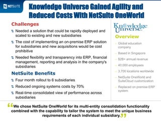 Overview
– Global education
company
– Based in Singapore
– $2B+ annual revenue
– 40,000 employees
– 3,700 locations worldwide
– NetSuite OneWorld and
SuiteCloud customization
– Replaced on premise ERP
system
Challenges
Needed a solution that could be rapidly deployed and
scaled to existing and new subsidiaries
The cost of implementing an on-premise ERP solution
for subsidiaries and new acquisitions would be cost
prohibitive
Needed flexibility and transparency into ERP, financial
management, reporting and analysis in the company's
subsidiaries
NetSuite Benefits
Four month rollout to 6 subsidiaries
Reduced ongoing systems costs by 70%
Real-time consolidated view of performance across
subsidiaries
Knowledge Universe Gained Agility and
Reduced Costs With NetSuite OneWorld
We chose NetSuite OneWorld for its multi-entity consolidation functionality
combined with the capability to tailor the system to meet the unique business
requirements of each individual subsidiary.
“
 