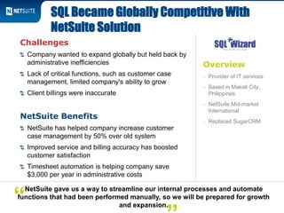 Overview
– Provider of IT services
– Based in Makati City,
Philippines
– NetSuite Mid-market
International
– Replaced SugarCRM
Challenges
Company wanted to expand globally but held back by
administrative inefficiencies
Lack of critical functions, such as customer case
management, limited company's ability to grow
Client billings were inaccurate
NetSuite Benefits
NetSuite has helped company increase customer
case management by 50% over old system
Improved service and billing accuracy has boosted
customer satisfaction
Timesheet automation is helping company save
$3,000 per year in administrative costs
SQL Became Globally Competitive With
NetSuite Solution
NetSuite gave us a way to streamline our internal processes and automate
functions that had been performed manually, so we will be prepared for growth
and expansion.
“
 